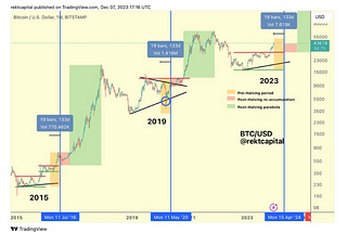 Price Alert: Is Bitcoin’s December Rally Genuine or Inflated?