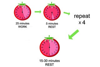 Beat procrastination and improve your focus — “one tomato at a time”