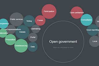 Cyber Democracy Tools & Examples