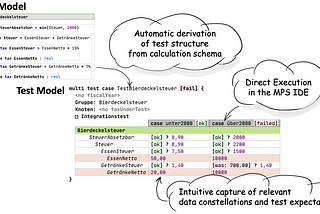 The Language Testing Triangle