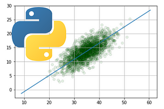 8 Ways to do Linear Regression in Python — follow up & multi-linear regression