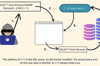 Preventing SQL Injection Attacks in Node.js