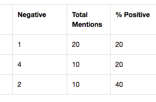 Jumping to conclusions — why good data doesn’t prevent cognitive bias