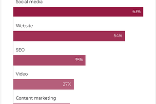 95% of Small Businesses Will Increase Their Digital Marketing Spending in 2019, According to New…