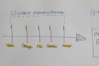 “Utopia Eluded Again”. Emergent Layer Theory Rebounded.