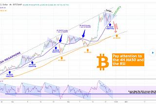 BITCOIN Important short-term test of the 4H MA50.