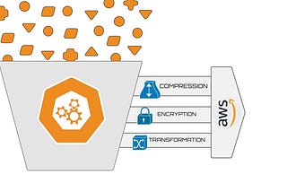 AWS Data Ingestion Methods