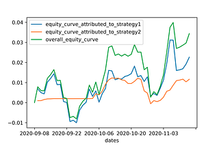 Performance monitoring component in my fully automated algorithmic trading system (Part 3)