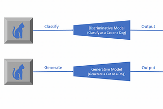 Easily Understand Generative AI in 7 Minutes