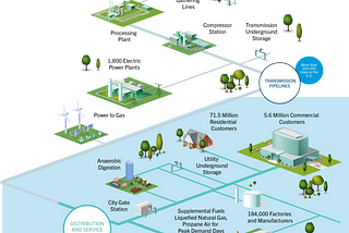 Pioneering Green Molecules™️ Progress: How Natural Gas Utilities Fuel the Future of Energy