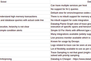 Customizing Datadog to Handle Multi-Service Monitoring within the same host