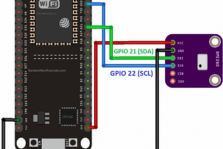 ESP32 | Project IX: Building Advanced Weather Station