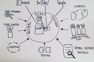 Visual Note-Taking