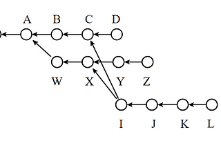 Branches in Git