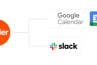 Build a Birthday Bot for Slack in a matter of minutes