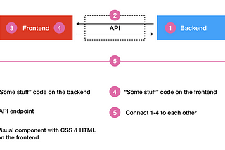 Testing modern web apps, Part 1: The big picture