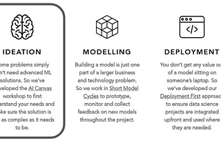 A Data Science Practitioner’s Guide (Part 1: Scoping)