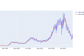 Working With Time Series