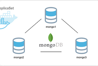 Set up a MongoDB ReplicaSet using docker
