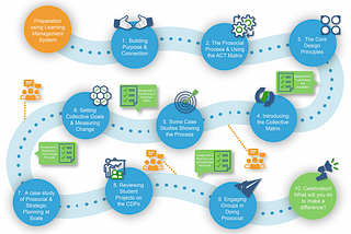 Reflections on the Prosocial Facilitator Course