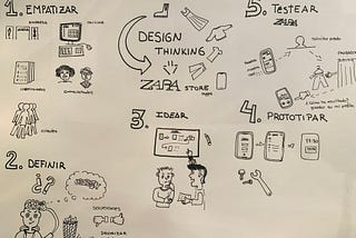 Reto Design Thinking
