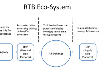 Programmatic Mobile Marketing