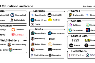 Web3 Education Landscape