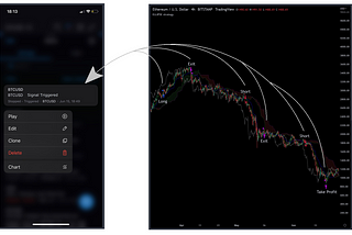 3 Easy Steps to Set Up an Alert in TradingView