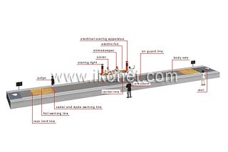 Deconstructing Leon Paul’s Wireless Fencing Ad