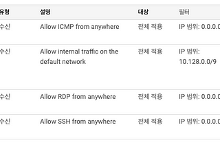 VPC Network — Firewall