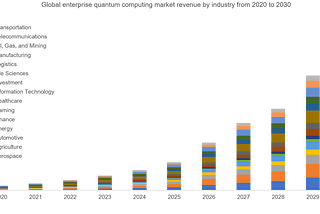 State of Quantum Computing™ — Superconducting Quantum Computing is Well Poised to Win the QC…