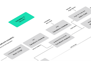 GitOps for Terraform and Helm with Cluster.dev