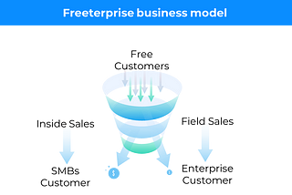 Freeterprise: A powerful Growth Strategy used Slack, Figma and Loom
