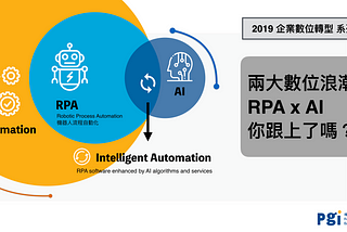 【RPA結合DataRobot】企業如何跟上「機器人流程自動化」與「機器學習」兩大數位化浪潮？