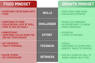 Unleash Your True Potential by Switching to a Growth Mindset