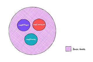 The React Hooks API reference — easy-to-read (visual) version