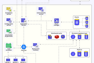 How I Would Learn System Design (If I Had To Start Over)