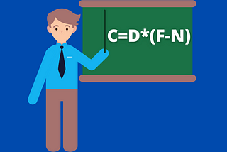 An animated teacher points to a board with the formula for celsius.