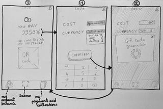 Design thinking exercise