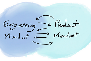 Balancing Engineering And Product Mindsets