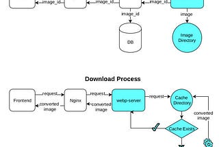 Go Version of WebP-server