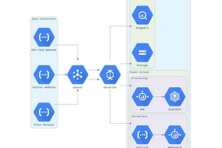 You have now leveled up your SQL skills! Using these concepts, you can now