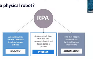 Robotic Process Automation