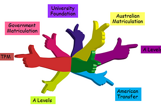 Pre-U programs: Which is the best for you?