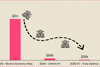 Robotics: What’s new, and why now?