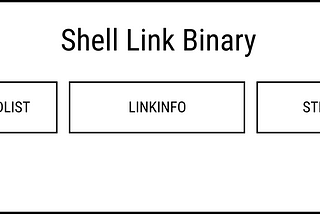 Forensic Analysis of an LNK File