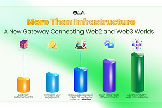 Ola: More Than Infrastructure — A New Gateway Connecting Web2 and Web3 Worlds