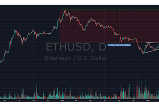 ETH|BTC