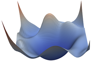 How do ML Models Actually do Gradient Descent?