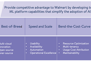 element: Walmart’s Machine Learning Platform